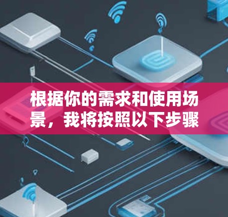 根据你的需求和使用场景，我将按照以下步骤进行推荐