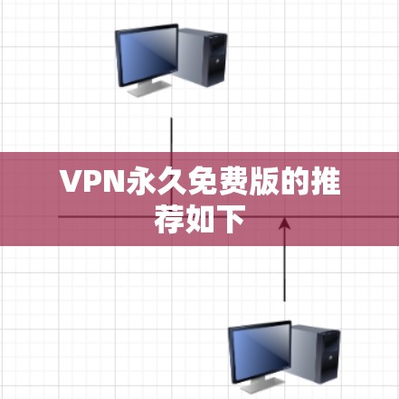 VPN永久免费版的推荐如下