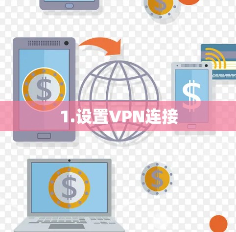 1.设置VPN连接 1.设置VPN连接